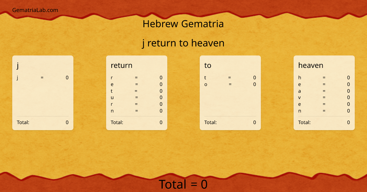 j return to heaven in hebrew Gematria